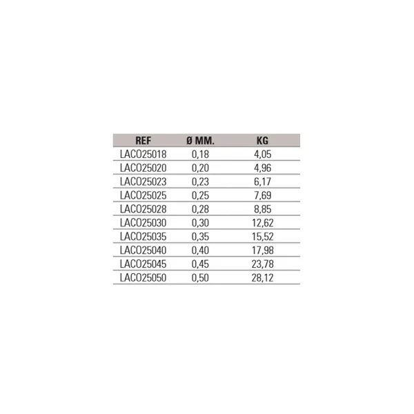 ASARI FLUOROCARBON COATING 250MTS