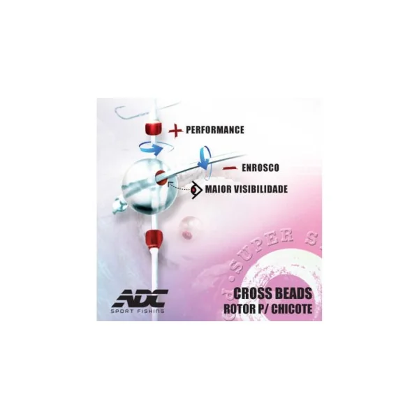 Perlas cruzadas (cross bead) ADC