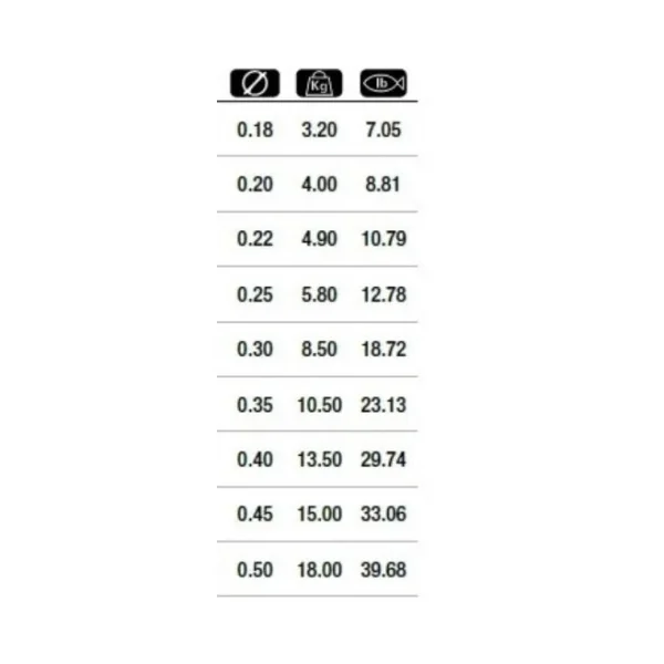 Trabucco Max Plus Phantom - Imagen 2
